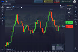 Everything You Need to Know About Trading on Pocket Option RU