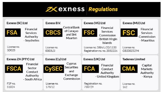 Exness The Leading Platform for Forex Trading