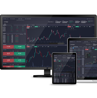 Exploring the Features and Benefits of PrimeXBT 0