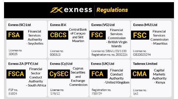 Your Guide to Exness Sign In Step-by-Step Process and Tips